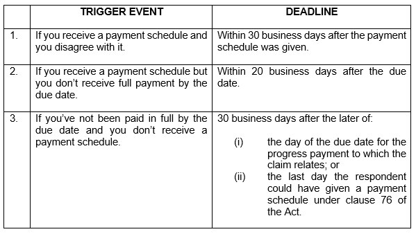 Adjudication 101 Table