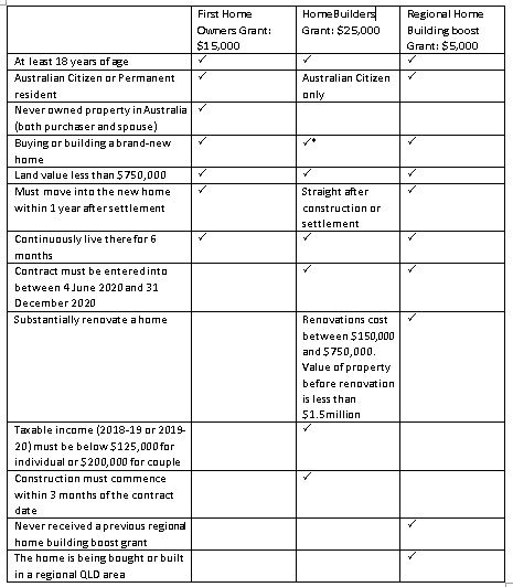 Guide For Buying Or Building A New Home Table